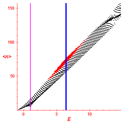 Peres lattice <N>